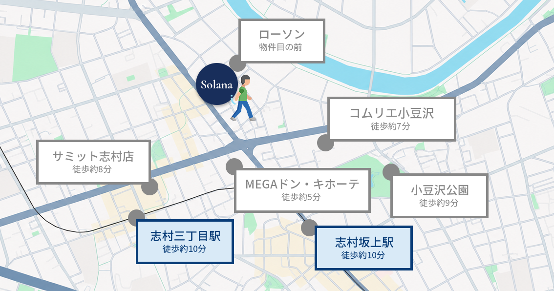 周辺環境マップ